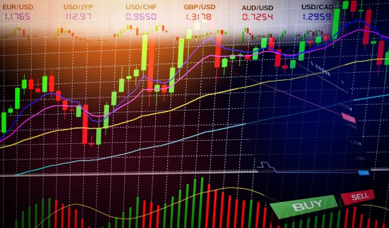 indicators
